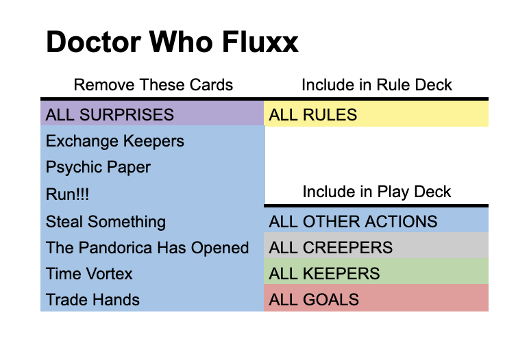 deck image for Solo Doctor Who Fluxx