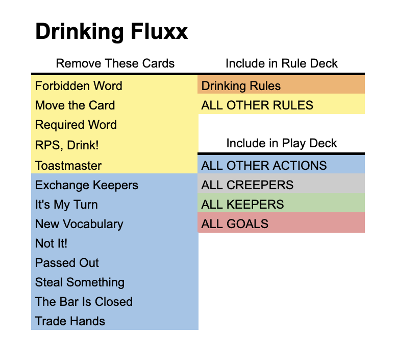 deck image for Solo Drinking Fluxx
