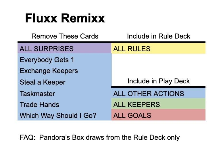 deck image for Solo Fluxx Remixx