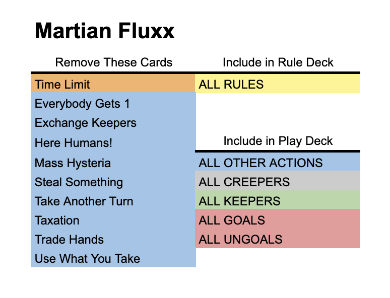 deck image for Solo Martian Fluxx