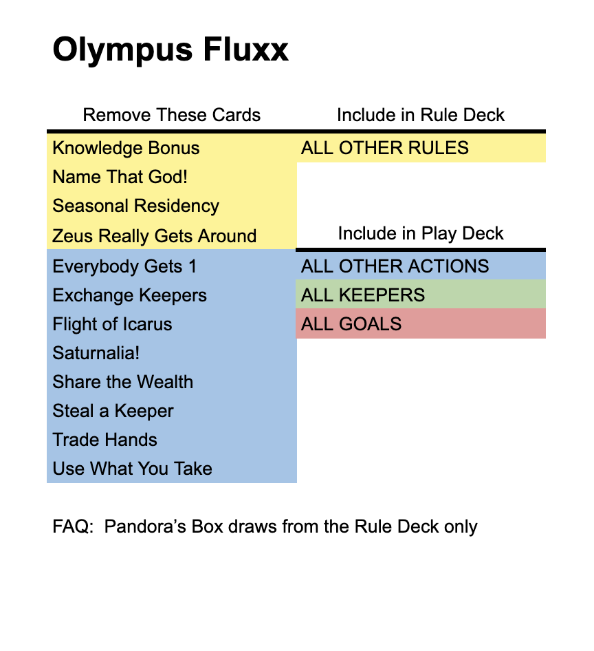 deck image for Solo Olympus Fluxx